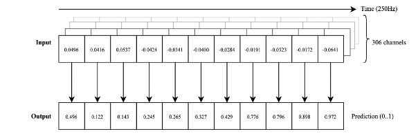 Speech Detection as Seq2Seq task