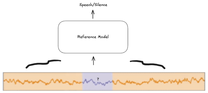 Reference Model binary classification of middle sample