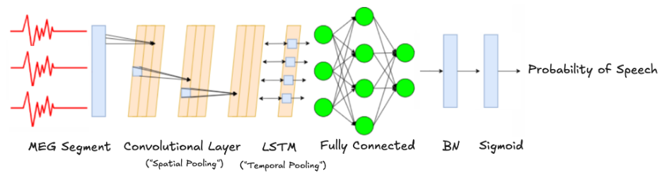 Model Architecture
