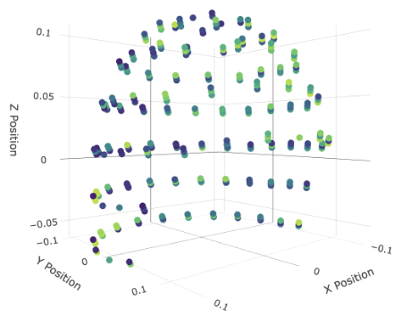 All MEG sensors in the LibriBrain dataset