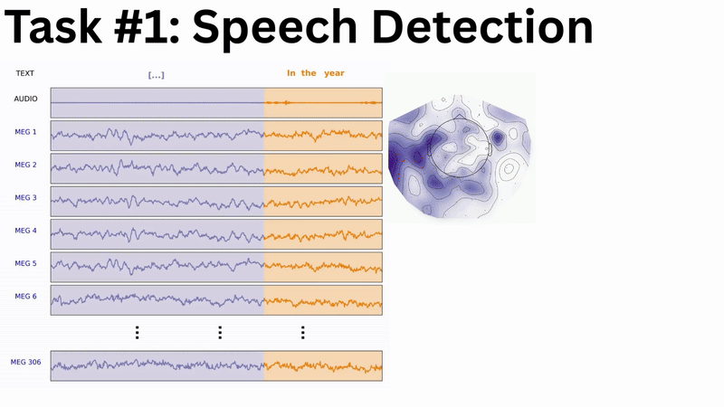 Speech detection visualization